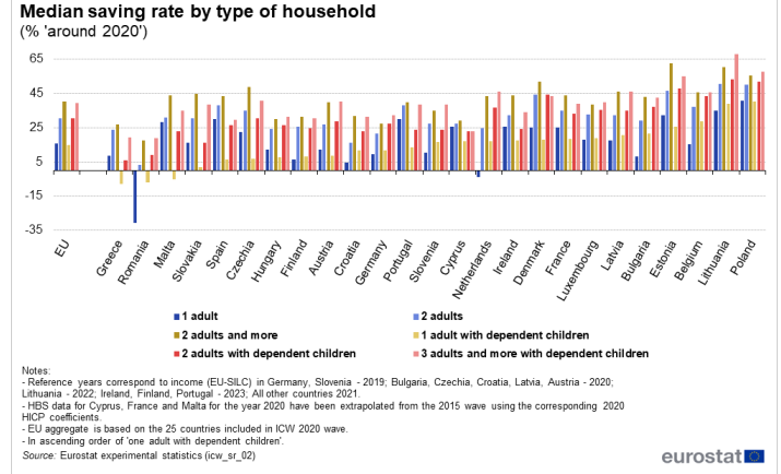 Income, Consumption, and Wealth Inequalities: Bridging the Disparities