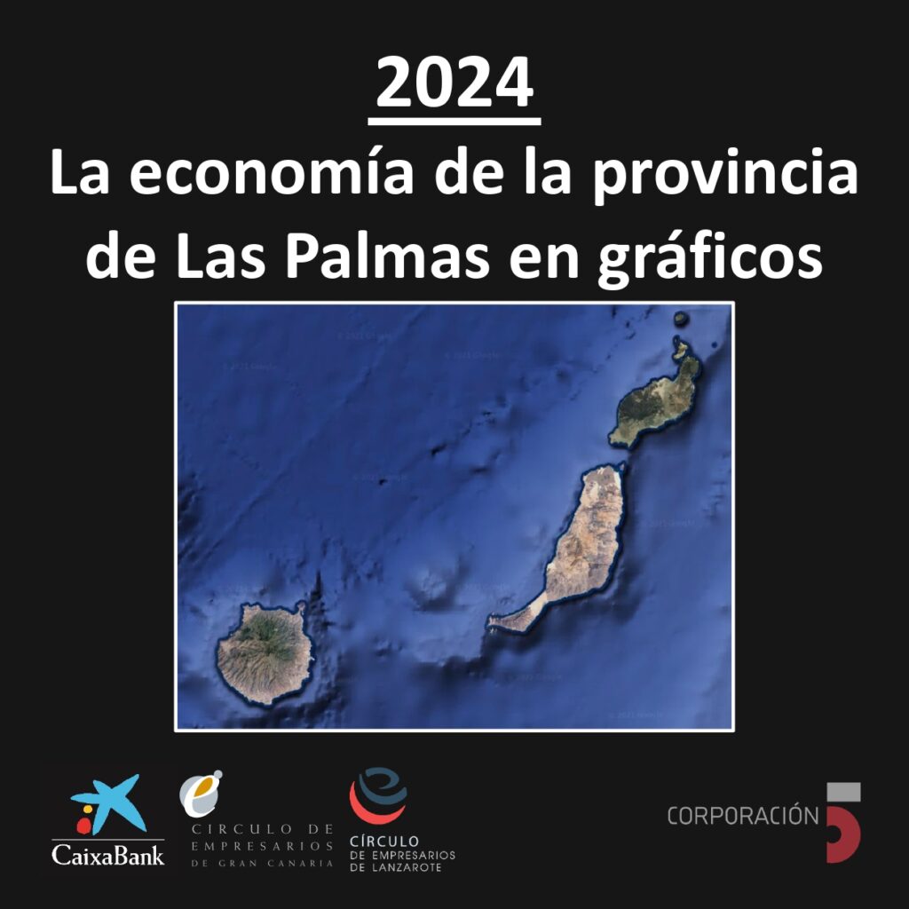 La Economía de Las Palmas en gráficos 2024
